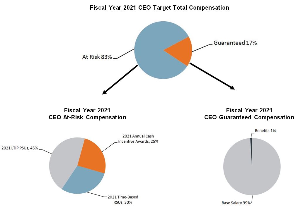 a2021ceotrgttotalcompensata.jpg